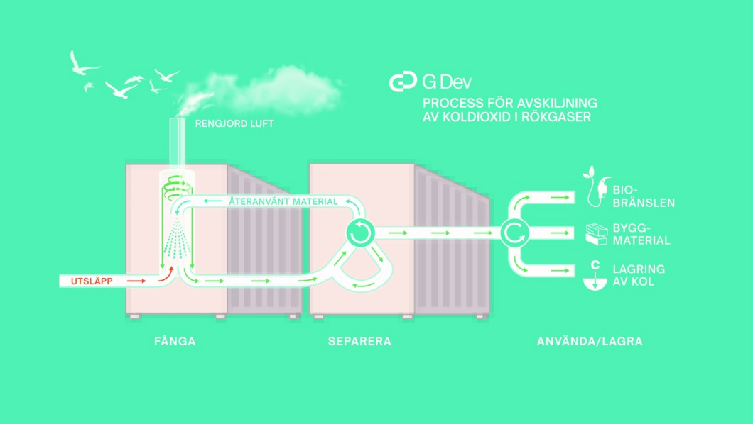 Nytt samarbete för innovativ koldioxidinfångning
